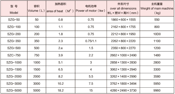 技术参数