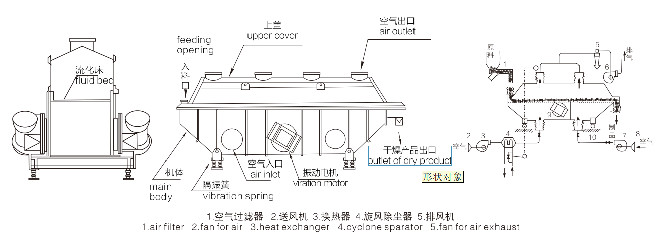 工艺流程