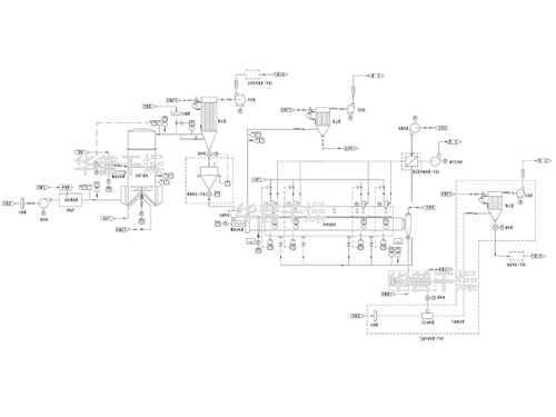 闪蒸干燥系统+回转焙烧炉系统+冷却输送系统